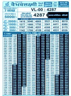 Maharashtra Vaibhav Laxmi Results 26.4.2024 .